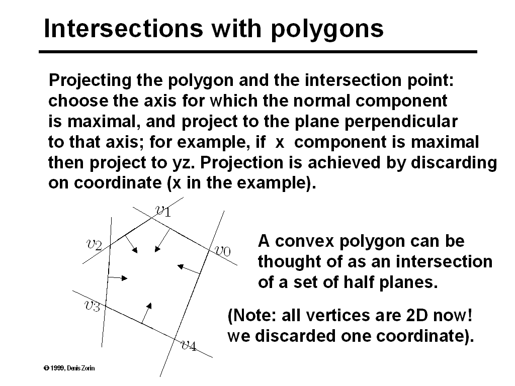 Intersections With Polygons