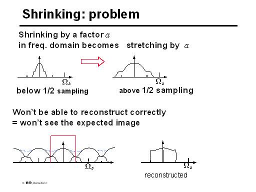 Shrinking: Problem