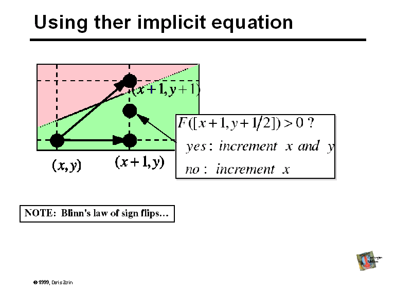 Using ther implicit equation