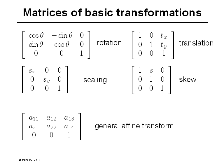 matrices-of-basic-transformations