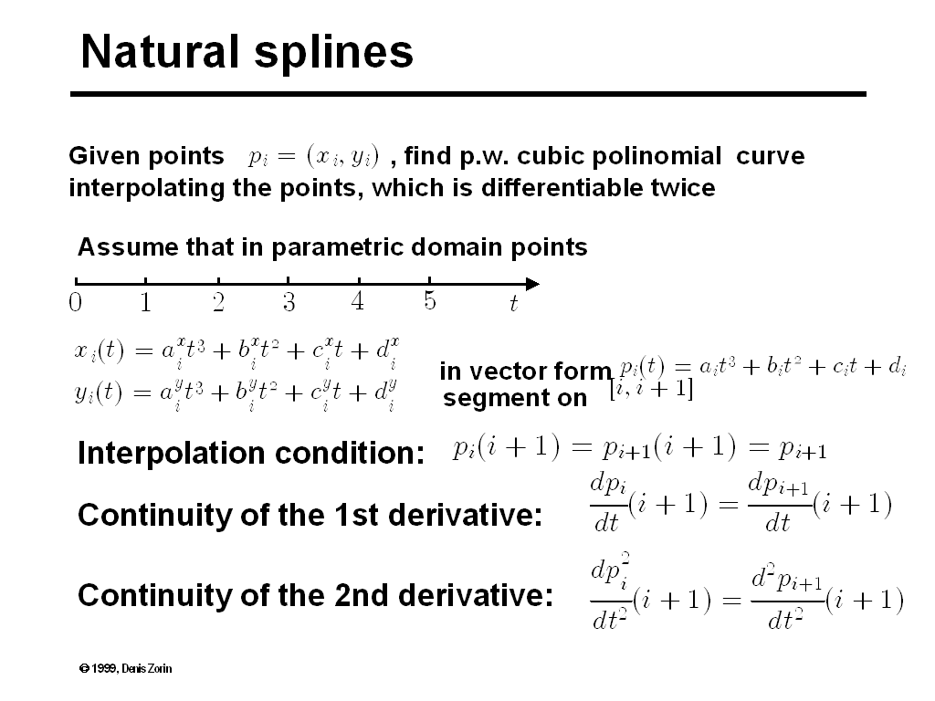 Natural Spline Termplot Examples Natural splines