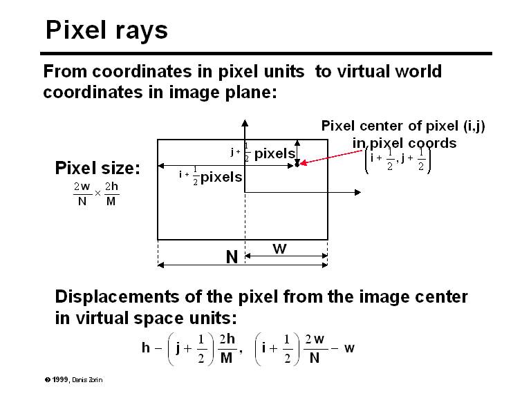 Pixel rays