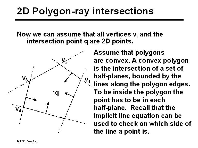 2D Polygon-ray intersections