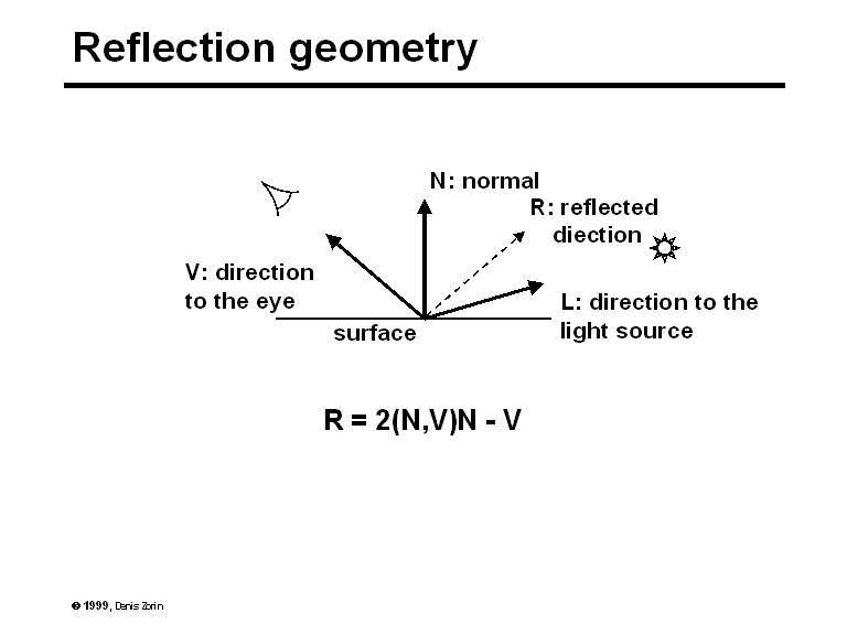 Reflection geometry