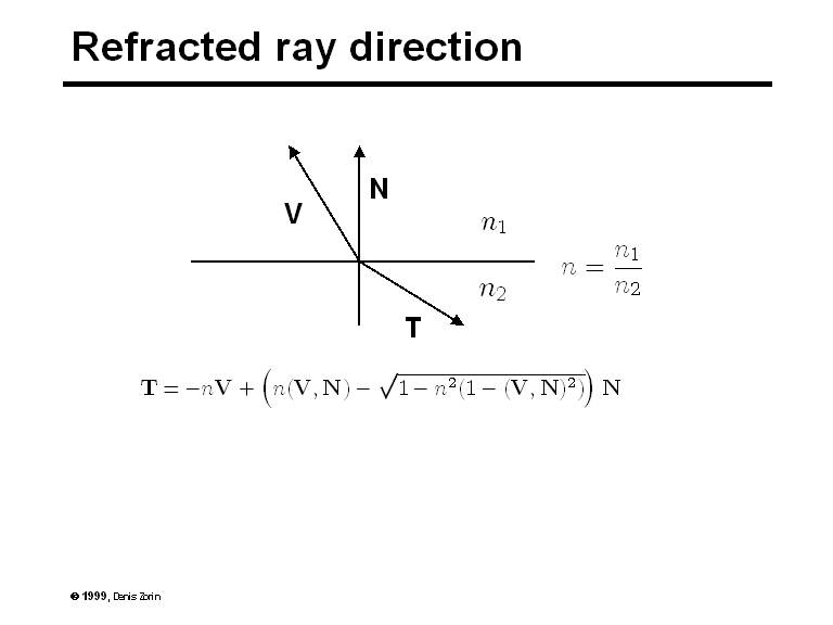 Refracted ray direction