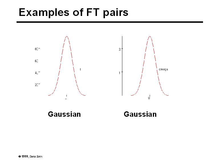 Examples of FT pairs