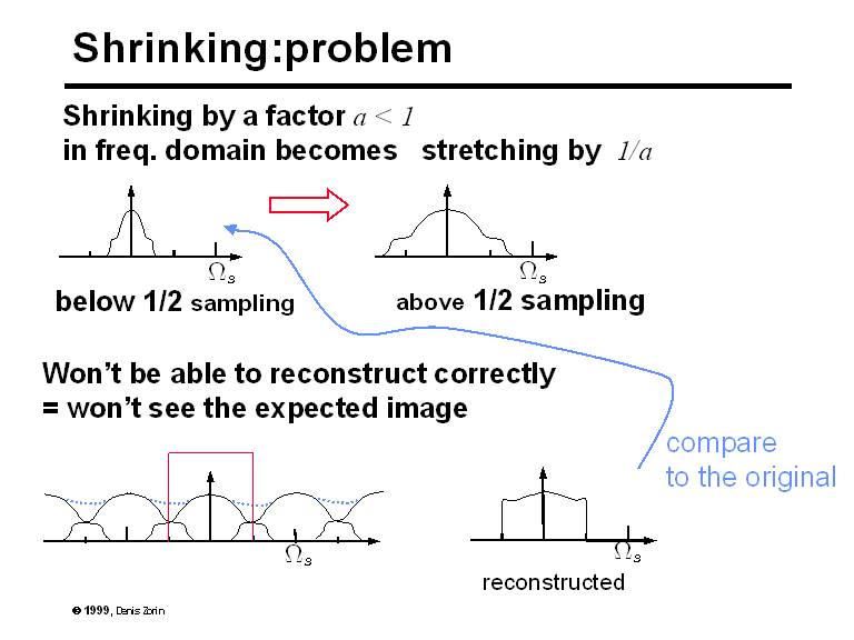 Shrinking:problem
