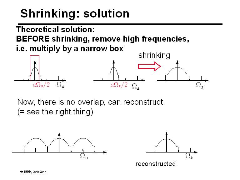 Shrinking: solution