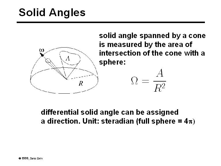 solid-angles