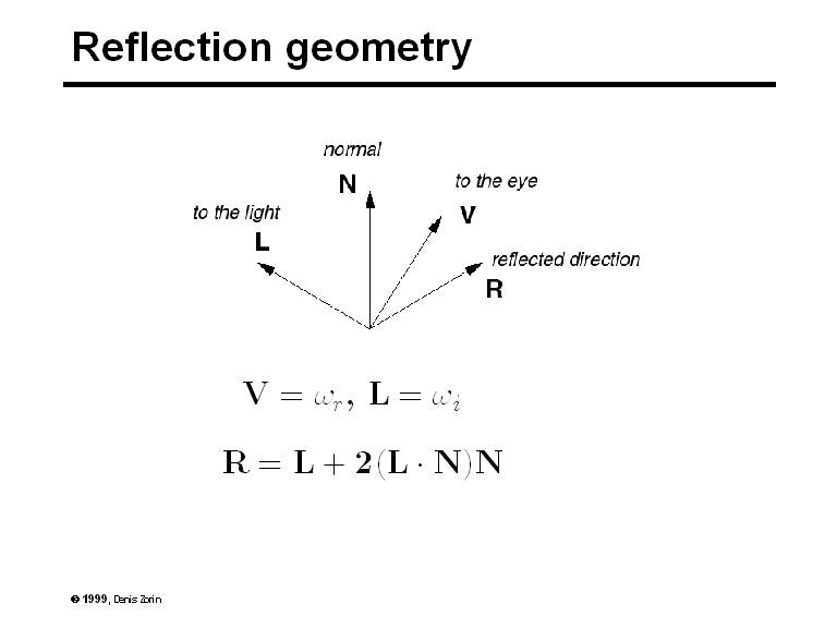 Projection V Reflection Math Reflection geometry