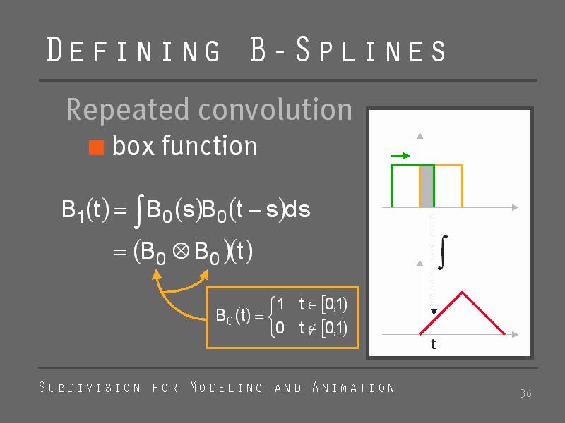 Defining B-Splines