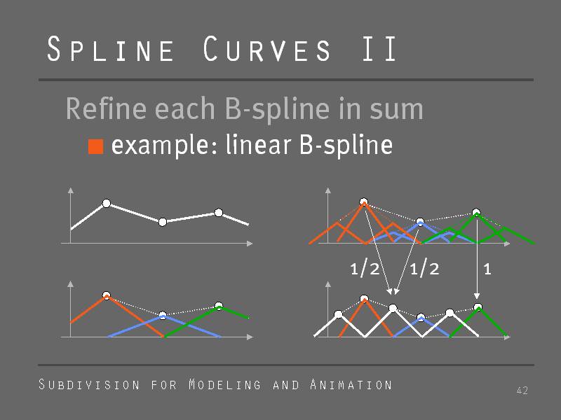 Spline Curves II