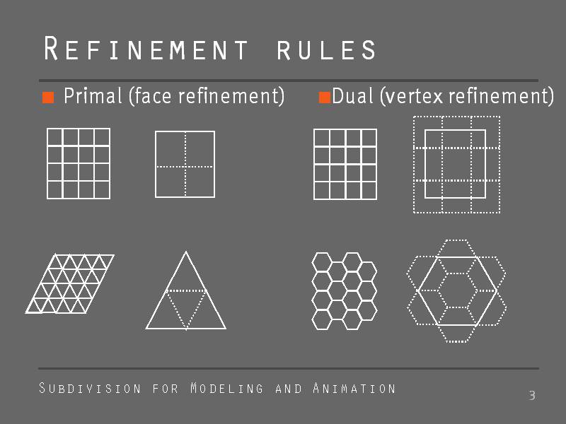 Refinement Types Refinement rules