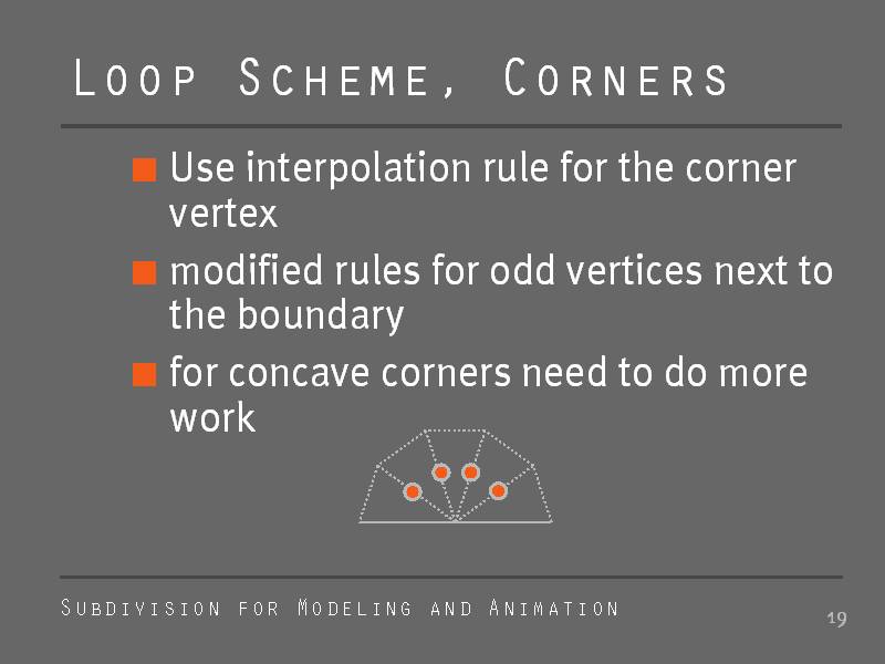 Loop Scheme, Corners