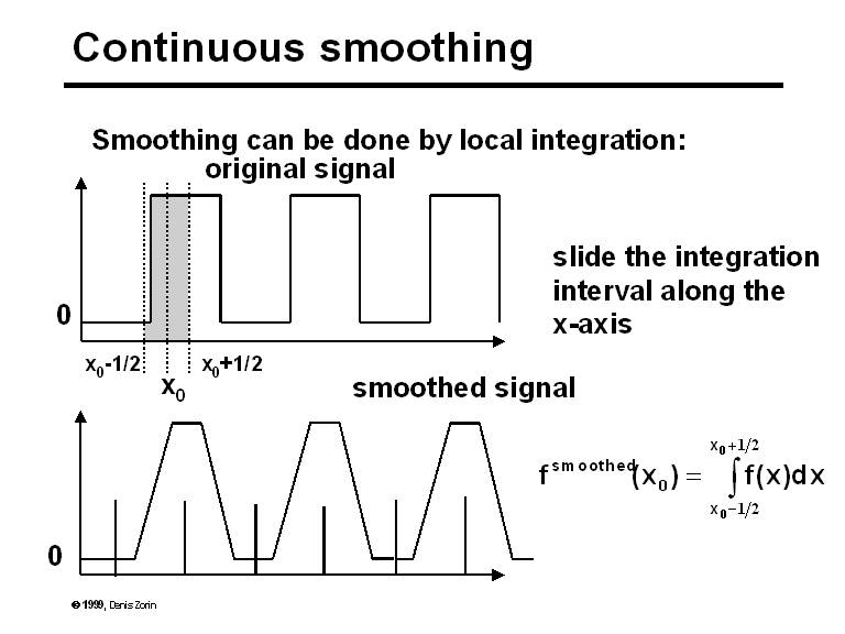 Continuous smoothing