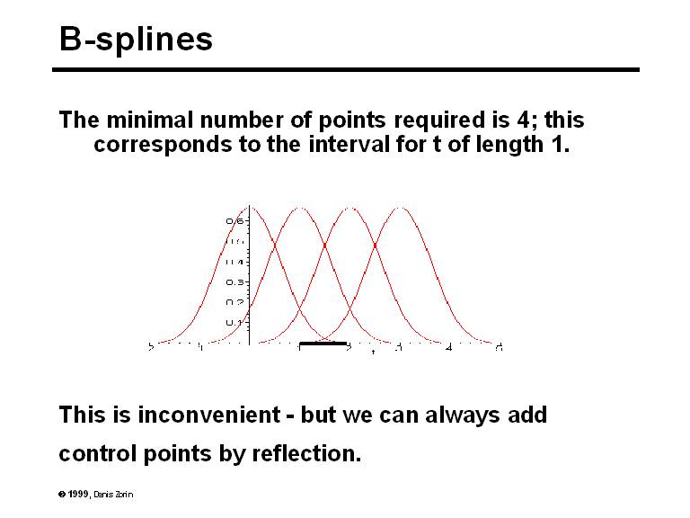 B-splines