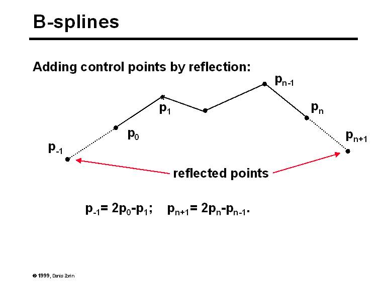 B-splines