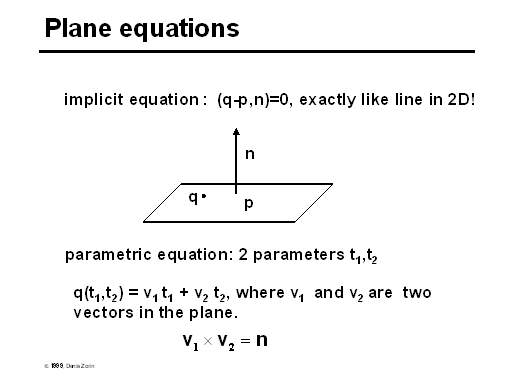 Plane Equations