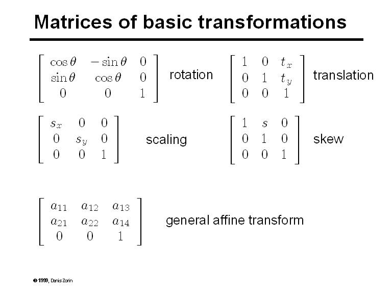 Matrices of basic transformations