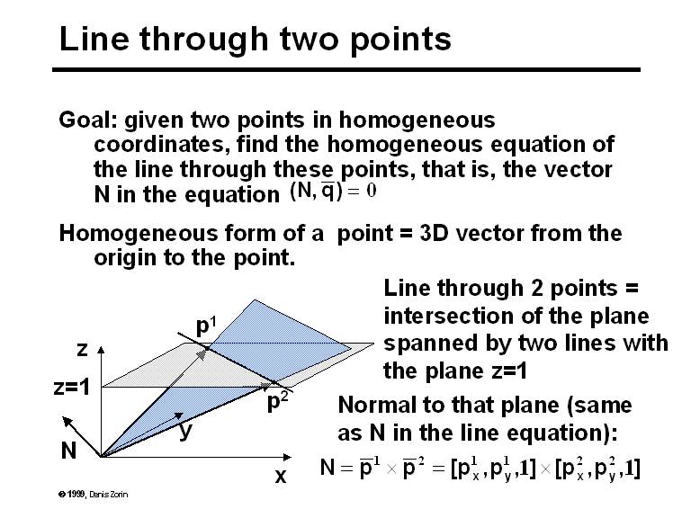 line-through-two-points