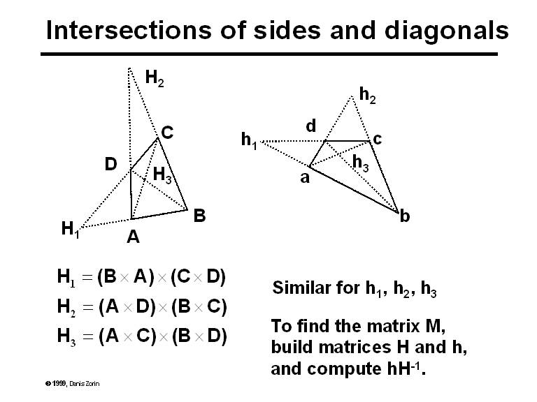 Intersections of sides and diagonals
